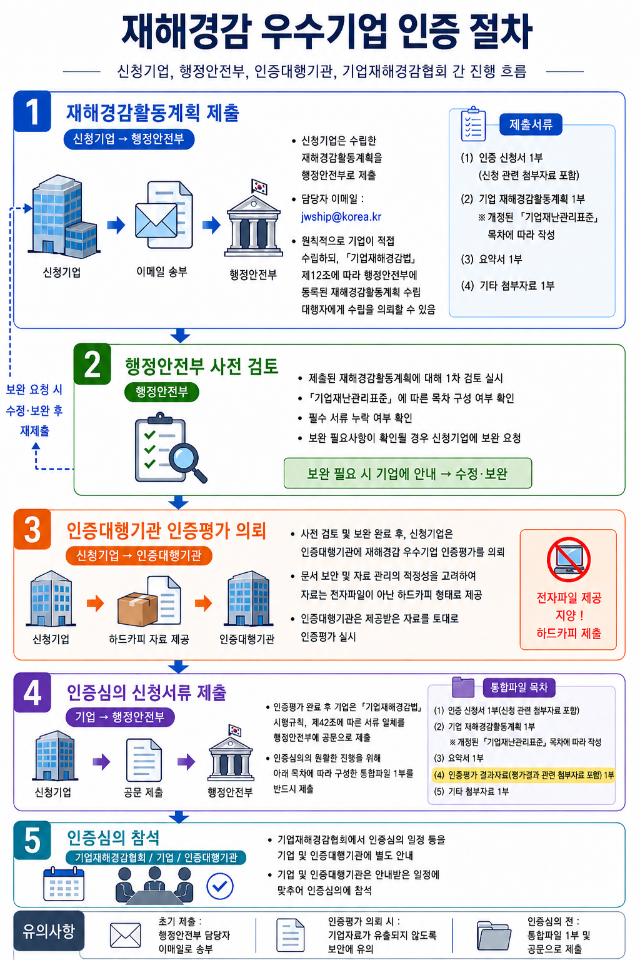 260820-재해경감 우수기업 인증절차안내-f.png